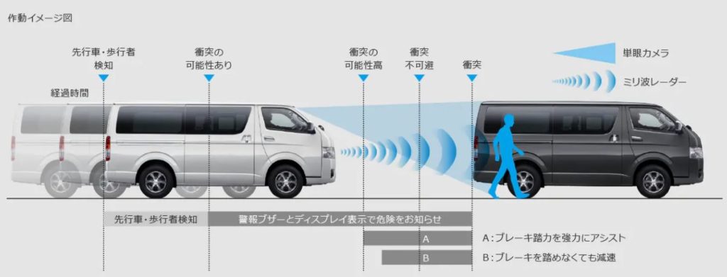 市場 カーリース 標準ルーフ トヨタ 特選車 ハイエースバン 新車 ロング 2WD 標準フロア